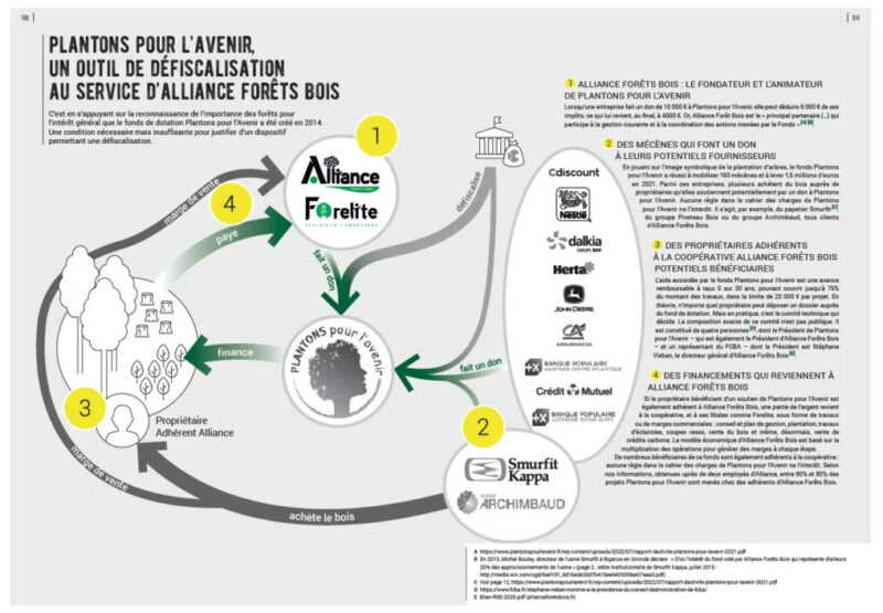 ENQUÊTE : Un Empire Industriel en Forêt Française