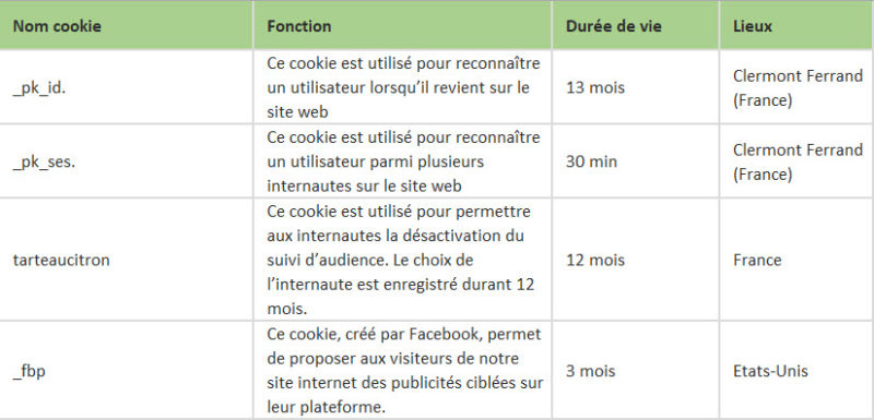 tableau des cookies